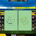 GoalPoint-Moreirense-Pacos-Liga-Bwin-202122-pass-network