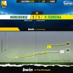 GoalPoint-Moreirense-Pacos-Liga-Bwin-202122-xG