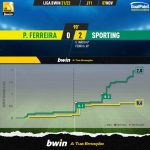 GoalPoint-Pacos-Sporting-Liga-Bwin-202122-xG