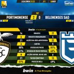 GoalPoint-Portimonense-Belenenses-SAD-Liga-Bwin-202122-90m