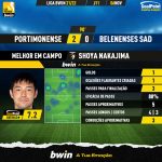 GoalPoint-Portimonense-Belenenses-SAD-Liga-Bwin-202122-MVP