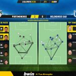 GoalPoint-Portimonense-Belenenses-SAD-Liga-Bwin-202122-pass-network