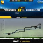 GoalPoint-Portimonense-Belenenses-SAD-Liga-Bwin-202122-xG