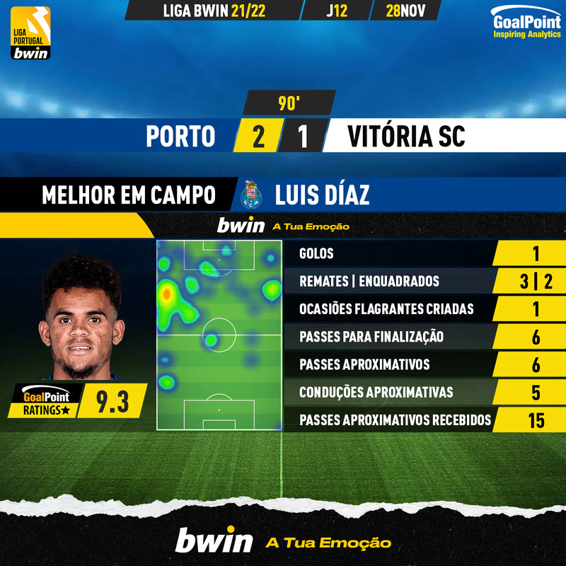 GoalPoint-Porto-Vitoria-SC-Liga-Bwin-202122-MVP