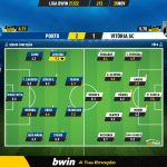 GoalPoint-Porto-Vitoria-SC-Liga-Bwin-202122-Ratings