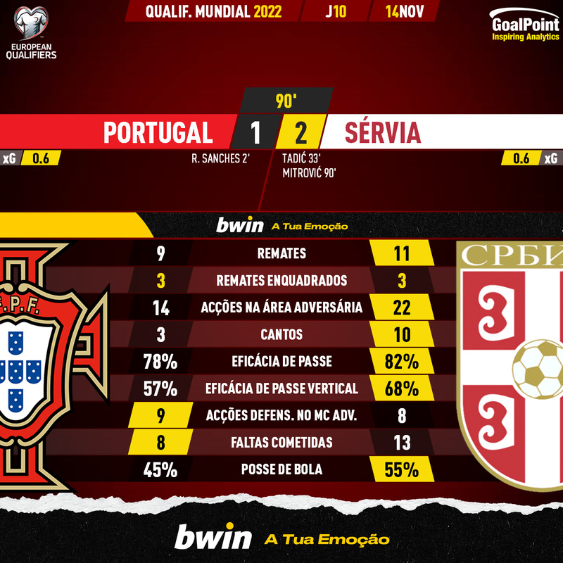 GoalPoint-Portugal-Serbia-European-WC-2022-Qualifiers-90m