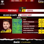 GoalPoint-Portugal-Serbia-European-WC-2022-Qualifiers-MVP