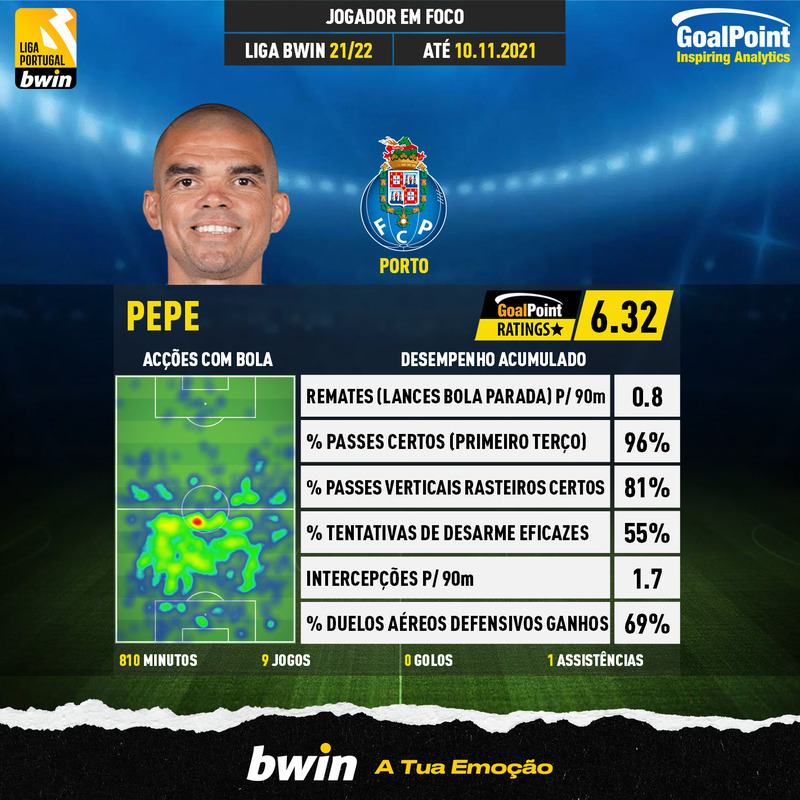 GoalPoint-Portuguese-Primeira-Liga-2018-Pepe-infog