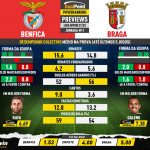 GoalPoint-Preview-Jornada11-Benfica-Braga-Liga-Bwin-202122-infog