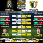 GoalPoint-Preview-Jornada11-Boavista-Famalicao-Liga-Bwin-202122-infog