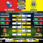 GoalPoint-Preview-Jornada11-Gil-Vicente-Arouca-Liga-Bwin-202122-infog