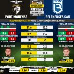 GoalPoint-Preview-Jornada11-Portimonense-Belenenses-SAD-Liga-Bwin-202122-infog