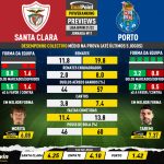 GoalPoint-Preview-Jornada11-Santa-Clara-Porto-Liga-Bwin-202122-infog