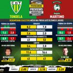 GoalPoint-Preview-Jornada11-Tondela-Maritimo-Liga-Bwin-202122-infog