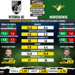 GoalPoint-Preview-Jornada11-Vitoria-SC-Moreirense-Liga-Bwin-202122-infog