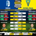 GoalPoint-Preview-Jornada11-Vizela-Estoril-Liga-Bwin-202122-infog