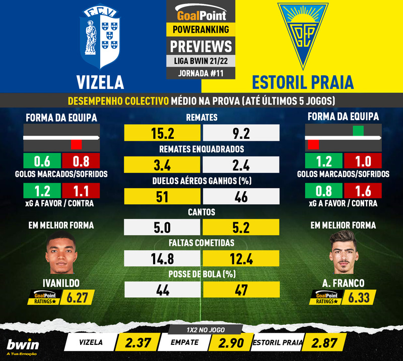 GoalPoint-Preview-Jornada11-Vizela-Estoril-Liga-Bwin-202122-infog