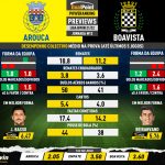 GoalPoint-Preview-Jornada12-Arouca-Boavista-Liga-Bwin-202122-infog