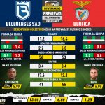 GoalPoint-Preview-Jornada12-Belenenses-SAD-Benfica-Liga-Bwin-202122-infog