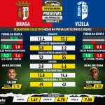 GoalPoint-Preview-Jornada12-Braga-Vizela-Liga-Bwin-202122-infog