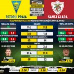 GoalPoint-Preview-Jornada12-Estoril-Santa-Clara-Liga-Bwin-202122-infog