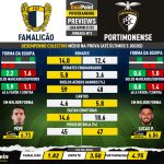 GoalPoint-Preview-Jornada12-Famalicao-Portimonense-Liga-Bwin-202122-infog
