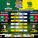 GoalPoint-Preview-Jornada12-Maritimo-Pacos-Liga-Bwin-202122-infog