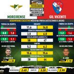 GoalPoint-Preview-Jornada12-Moreirense-Gil-Vicente-Liga-Bwin-202122-infog