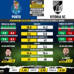 GoalPoint-Preview-Jornada12-Porto-Vitoria-SC-Liga-Bwin-202122-infog