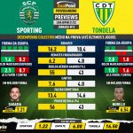 GoalPoint-Preview-Jornada12-Sporting-Tondela-Liga-Bwin-202122-infog