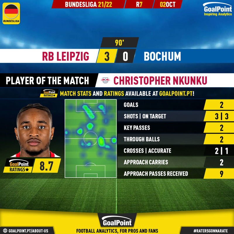 GoalPoint-RB-Leipzig-Bochum-German-Bundesliga-202122-MVP