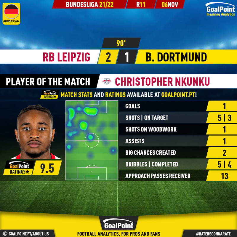 GoalPoint-RB-Leipzig-Dortmund-German-Bundesliga-202122-MVP