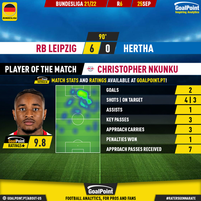 GoalPoint-RB-Leipzig-Hertha-Berlin-German-Bundesliga-202122-MVP