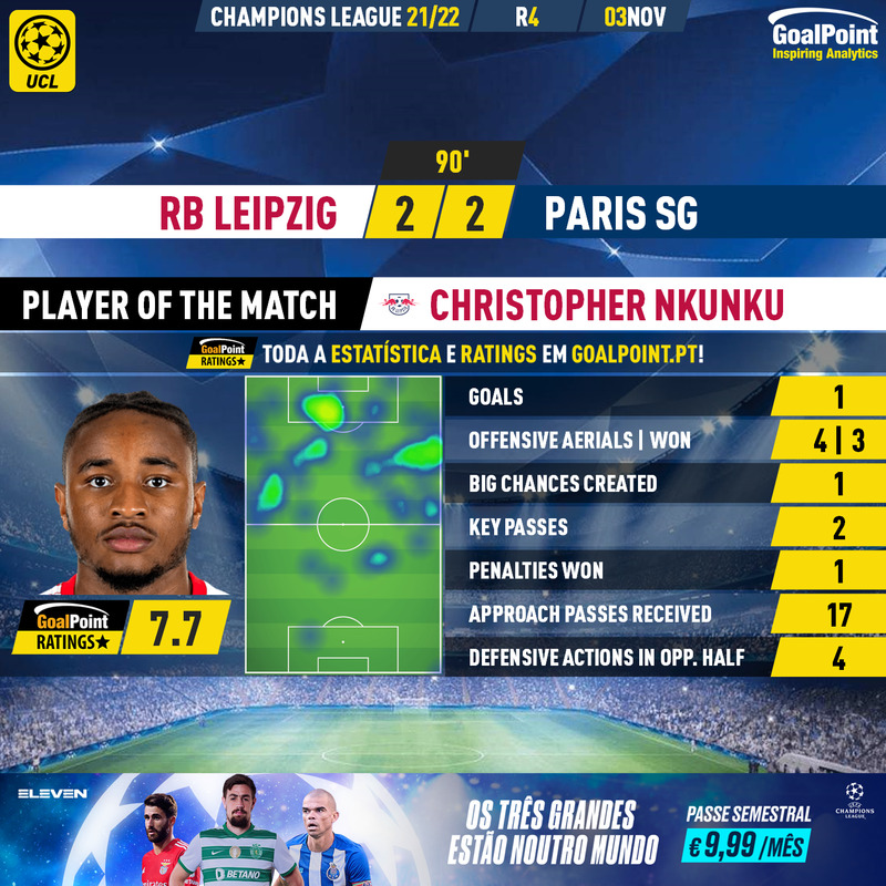 GoalPoint-RB-Leipzig-Paris-SG-Champions-League-202122-MVP