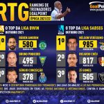 GoalPoint-RTG-Outubro-2021-Infog