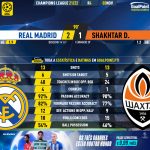 GoalPoint-Real-Madrid-Shakhtar-Champions-League-202122-90m