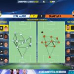 GoalPoint-Real-Madrid-Shakhtar-Champions-League-202122-pass-network