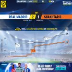GoalPoint-Real-Madrid-Shakhtar-Champions-League-202122-xG