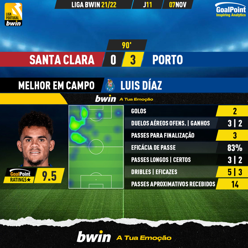 GoalPoint-Santa-Clara-Porto-Liga-Bwin-202122-MVP