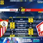 GoalPoint-Sevilla-Lille-Champions-League-202122-90m