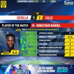 GoalPoint-Sevilla-Lille-Champions-League-202122-MVP