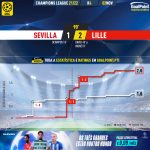 GoalPoint-Sevilla-Lille-Champions-League-202122-xG