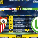 GoalPoint-Sevilla-Wolfsburg-Champions-League-202122-90m
