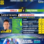 GoalPoint-Sevilla-Wolfsburg-Champions-League-202122-MVP