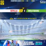 GoalPoint-Sevilla-Wolfsburg-Champions-League-202122-xG