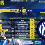 GoalPoint-Sheriff-Inter-Champions-League-202122-90m