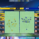 GoalPoint-Sheriff-Inter-Champions-League-202122-pass-network