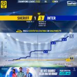 GoalPoint-Sheriff-Inter-Champions-League-202122-xG