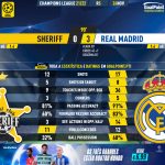 GoalPoint-Sheriff-Real-Madrid-Champions-League-202122-90m