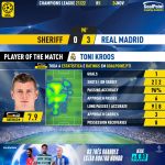 GoalPoint-Sheriff-Real-Madrid-Champions-League-202122-MVP